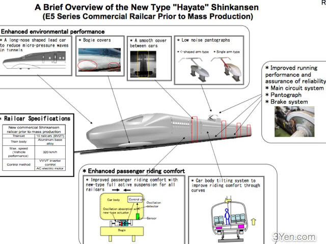 Características de la nueva primera clase del shinkansen E5